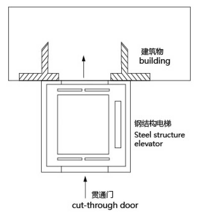 舊樓加裝電梯