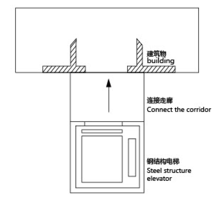 舊樓加裝電梯