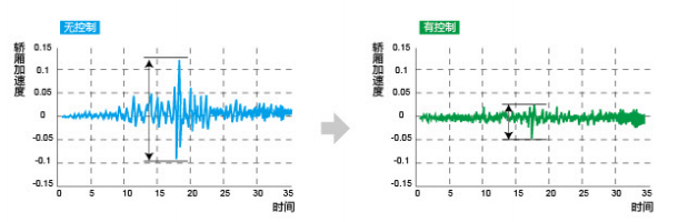 高速電梯.jpg